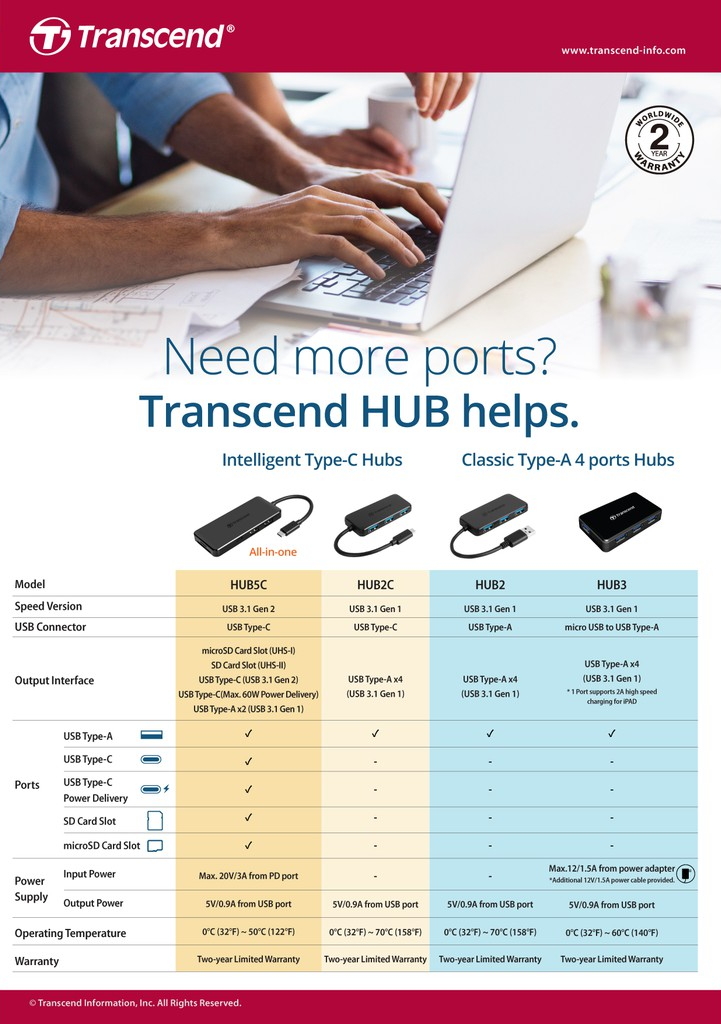 Transcend HUB Type-C USB 3.1 Gen 2 (TS-HUB5C)